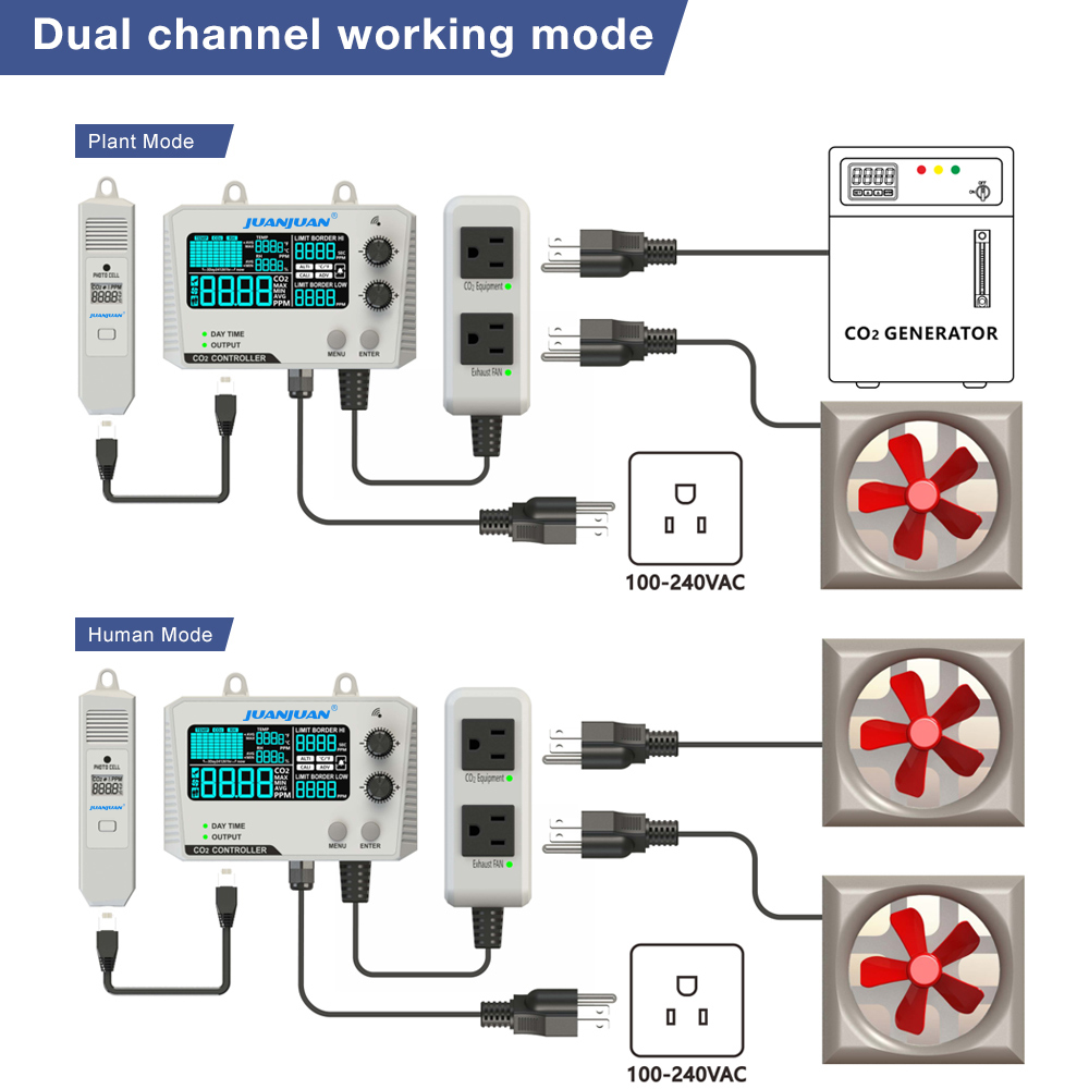 0~5000ppm CO2 Controller LCD D - Smart Garden Greenhouse recension och pris