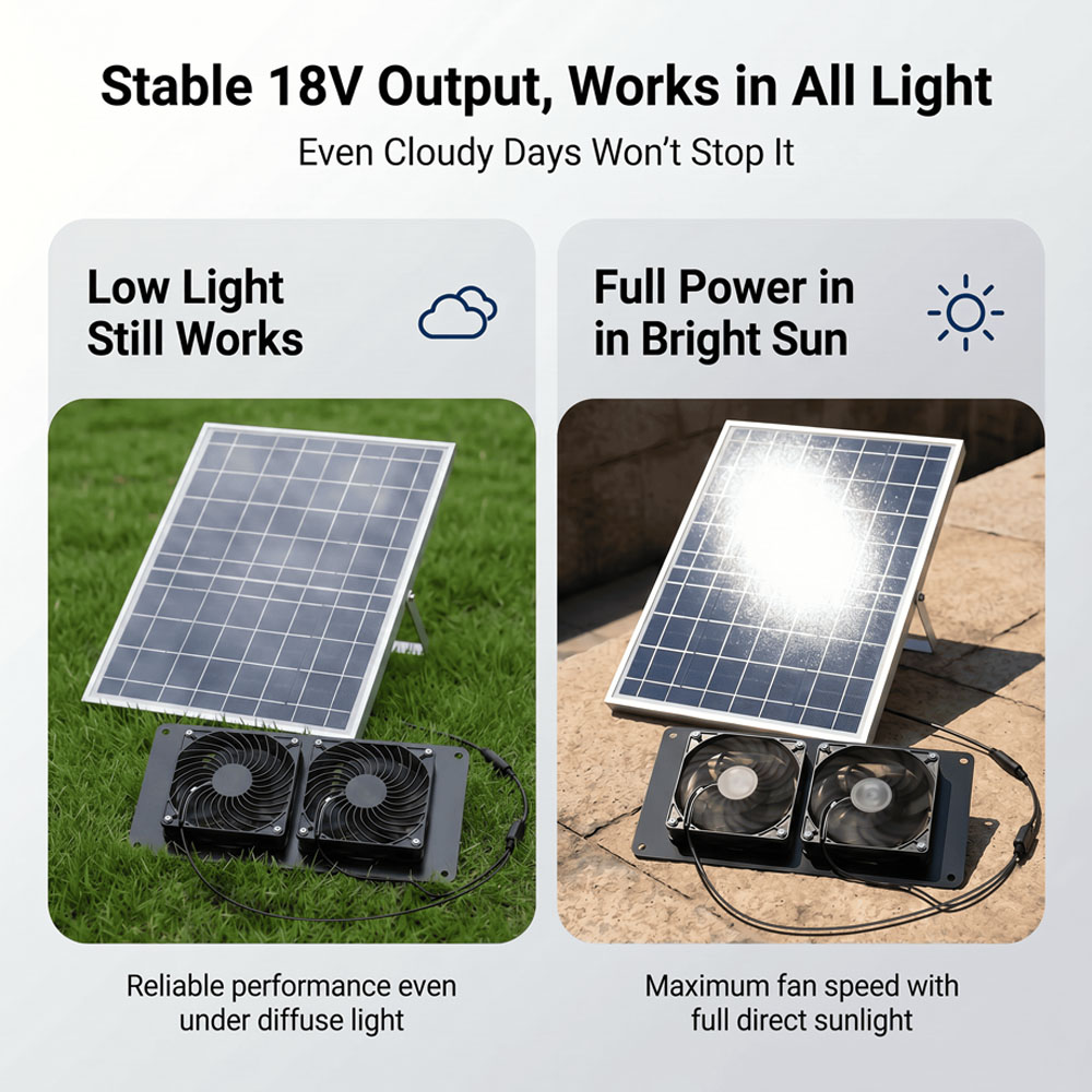 10W 18V Solar Powered Dual Fan - Smart Garden Greenhouse recension och pris