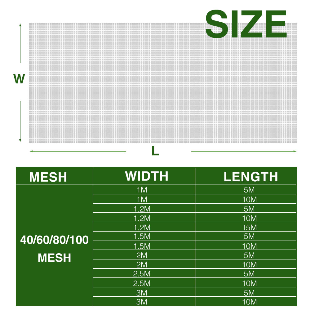 Garden Nylon Nets for Greenhou - Smart Garden Greenhouse recension och pris